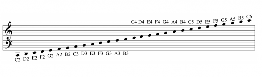Notating Pitch
